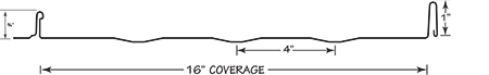 Panel-hloc-width-coverage