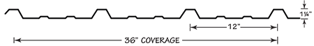 Panel-rloc-width-coverage